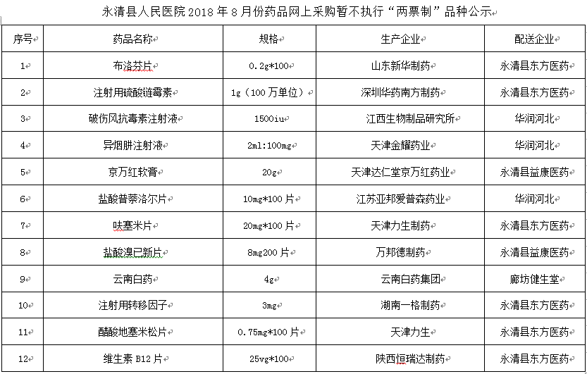永清县人民医院2018年8月份药品网上采购暂不执行“两票制”品种公示