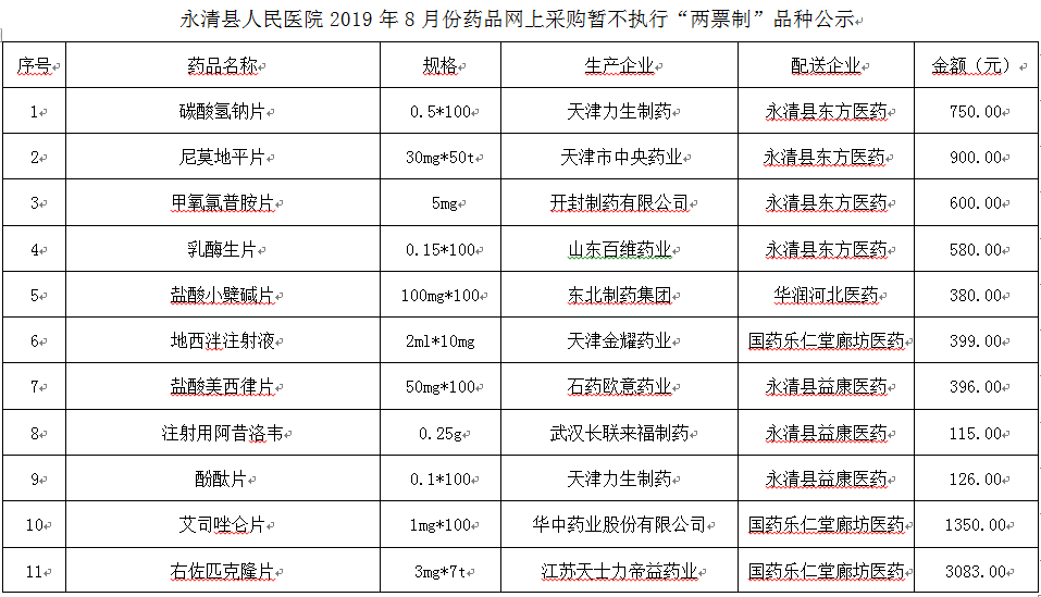 永清县人民医院2019年8月份药品网上采购暂不执行“两票制”品种公示