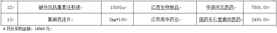 永清县人民医院2019年8月份药品网上采购暂不执行“两票制”品种公示