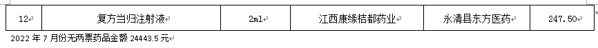 永清县人民医院2022年7月份药品网上采购暂不执行“两票制”品种公示