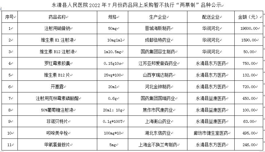 永清县人民医院2022年7月份药品网上采购暂不执行“两票制”品种公示