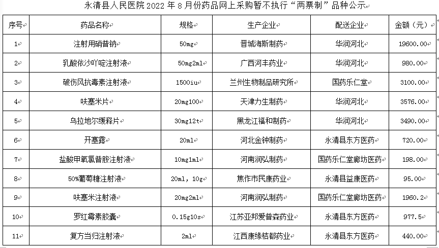 永清县人民医院2022年8月份药品网上采购暂不执行“两票制”品种公示