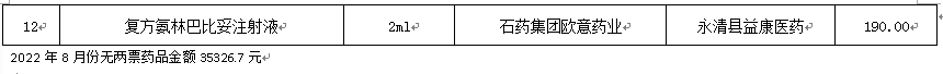 永清县人民医院2022年8月份药品网上采购暂不执行“两票制”品种公示