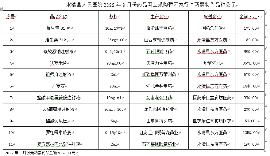 永清县人民医院2022年9月份药品网上采购暂不执行“两票制”品种公示
