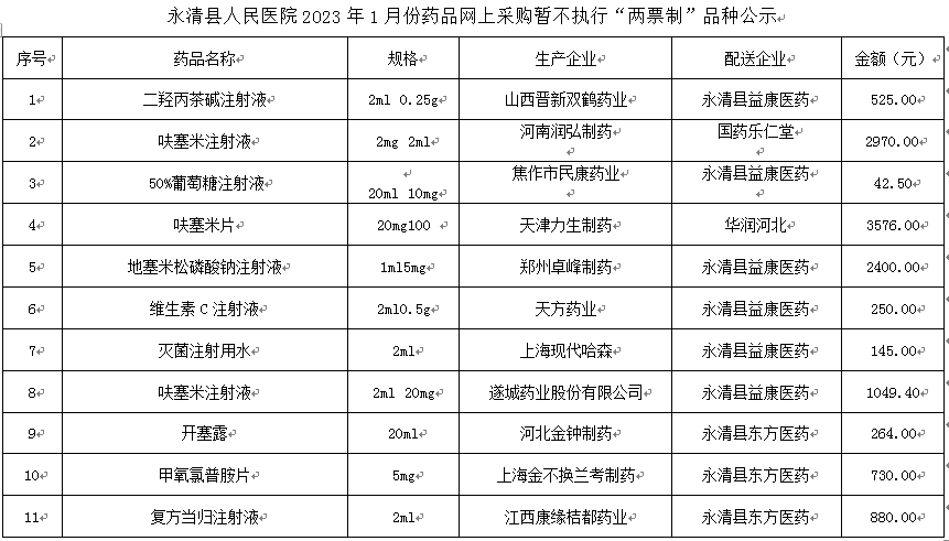 永清县人民医院2023年1月份药品网上采购暂不执行“两票制”品种公示