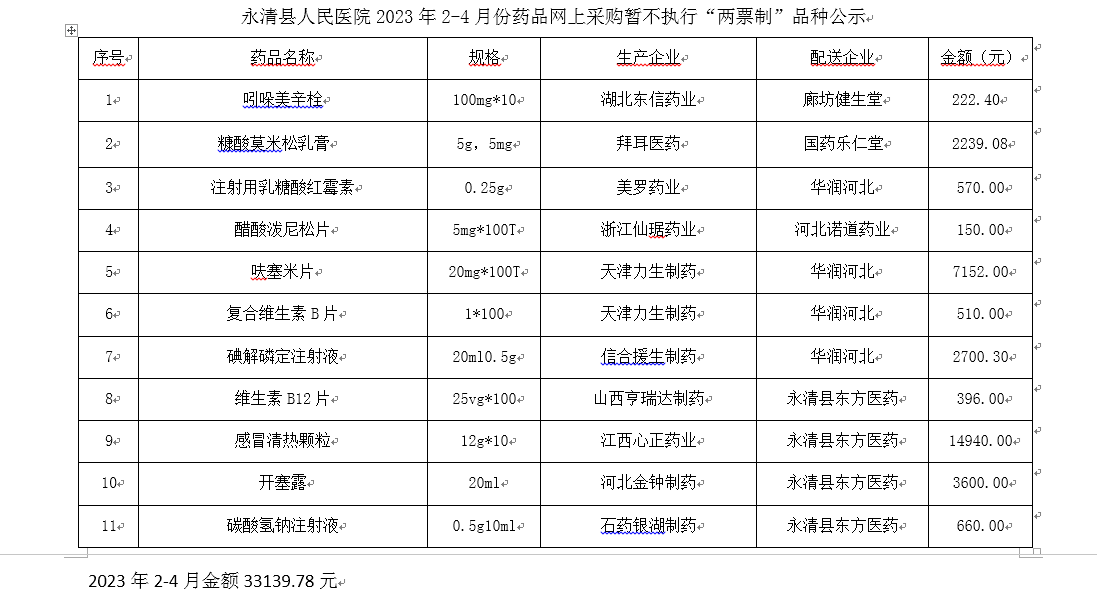 永清县人民医院2023年2-4月份药品网上采购暂不执行“两票制”品种公示