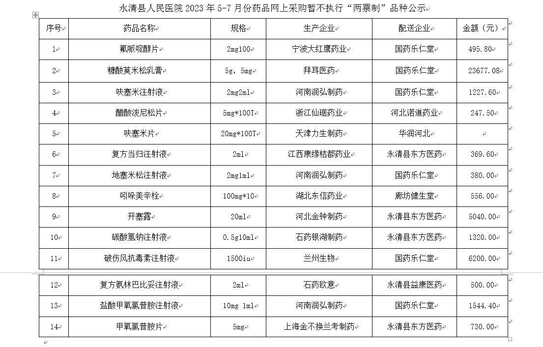 永清县人民医院2023年5-7月份药品网上采购暂不执行“两票制”品种公示